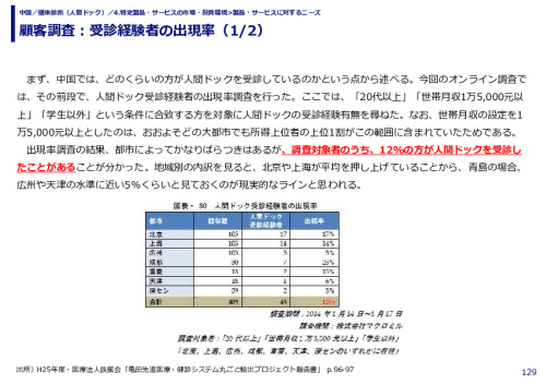 顧客調査：受診経験者の出現率