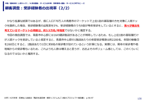 顧客調査：受診経験者の出現率