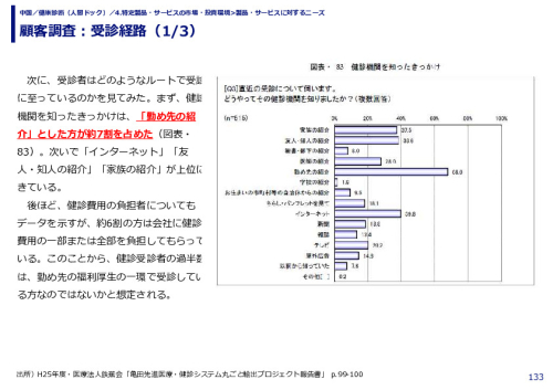 顧客調査：受診経路