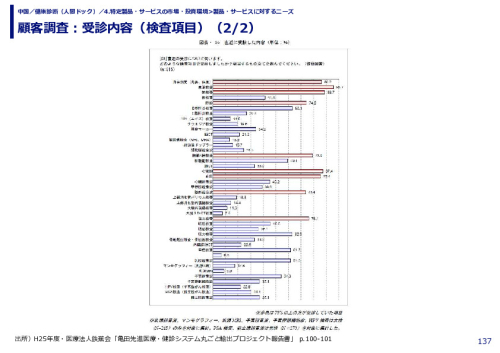 顧客調査：受診内容（検査項目）