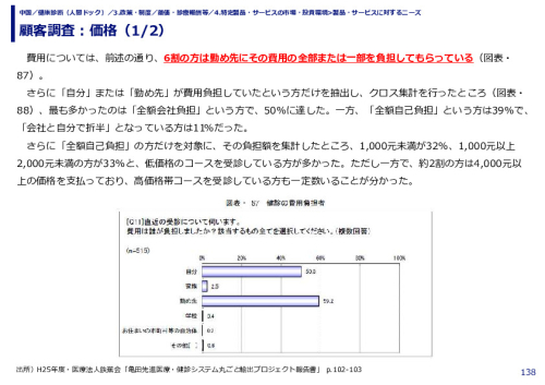 顧客調査：価格
