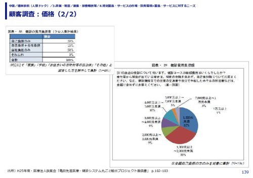 顧客調査：価格