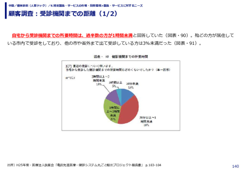 顧客調査：受診機関までの距離