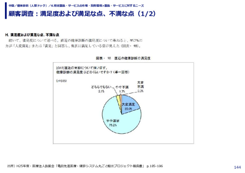 顧客調査：満足度および満足な点、不満な点