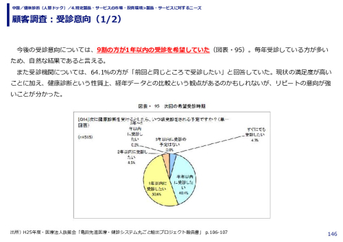 顧客調査：受診意向