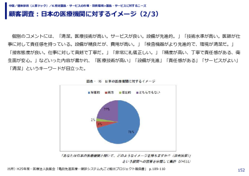 顧客調査：日本の医療機関に対するイメージ