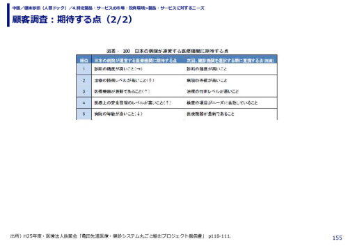 顧客調査：期待する点