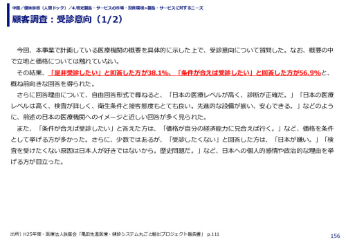顧客調査：受診意向
