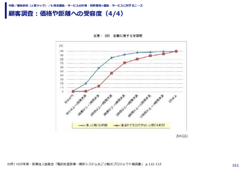 顧客調査：価格や距離への受容度