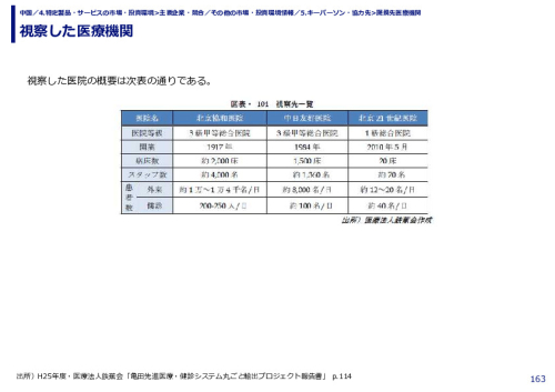 視察した医療機関