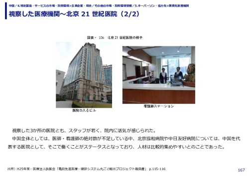 視察した医療機関～北京 21 世紀医院