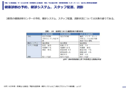 健康診断の予約、健診システム、スタッフ配置、読影