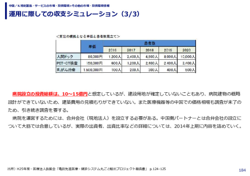 運用に際しての収支シミュレーション