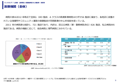 医療機関（全体）