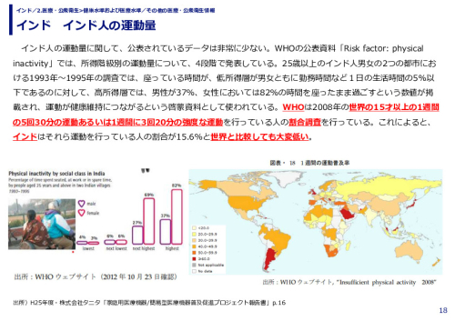 インド　インド人の運動量