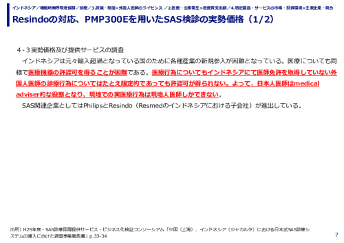 Resindoの対応、PMP300Eを用いたSAS検診の実勢価格