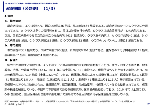 医療機関（分類別） 