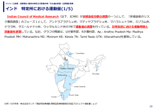 インド　特定州における運動量