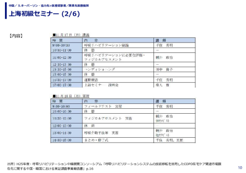 上海初級セミナー 