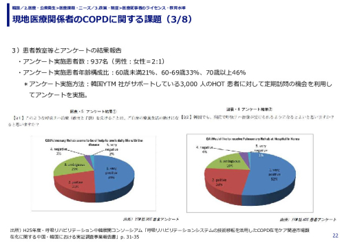 現地医療関係者のCOPDに関する課題