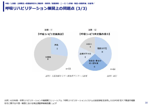 呼吸リハビリテーション展開上の問題点 