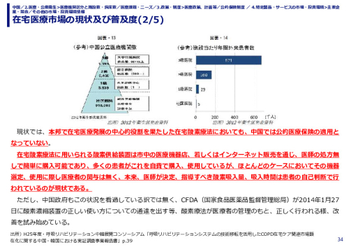 在宅医療市場の現状及び普及度