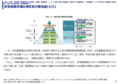 在宅医療市場の現状及び普及度