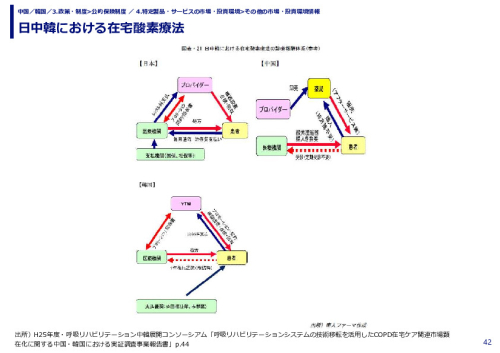 日中韓における在宅酸素療法