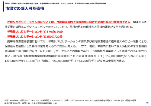 市場での受入可能価格 