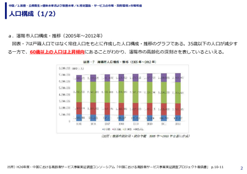 人口構成