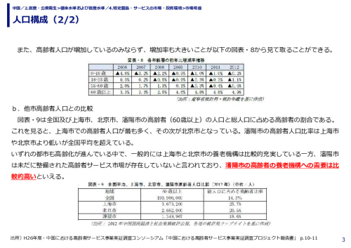 人口構成