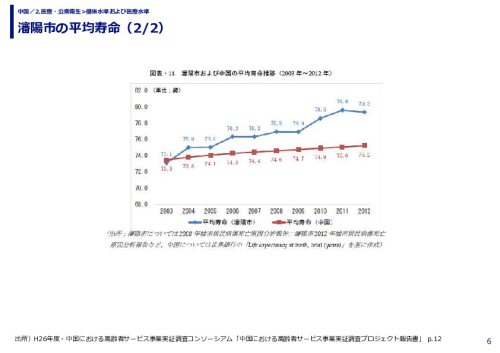 瀋陽市の平均寿命