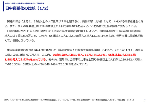 日中高齢化の比較