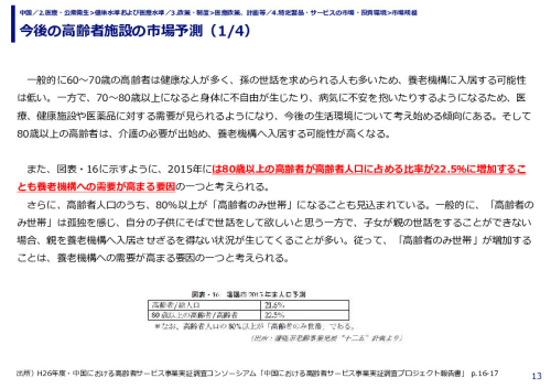 今後の高齢者施設の市場予測