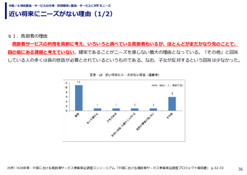 近い将来にニーズがない理由