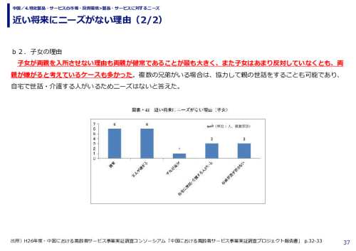 近い将来にニーズがない理由