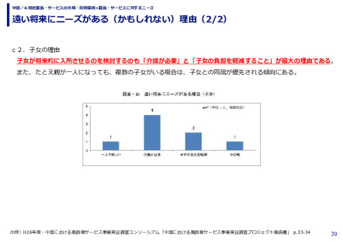 遠い将来にニーズがある（かもしれない）理由