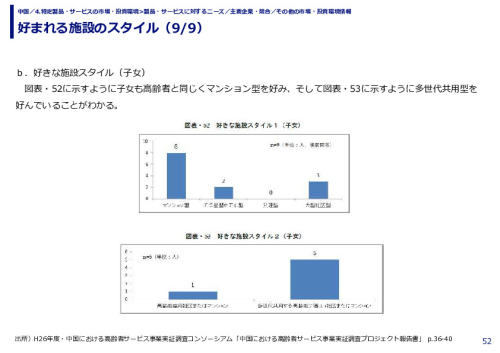 好まれる施設のスタイル