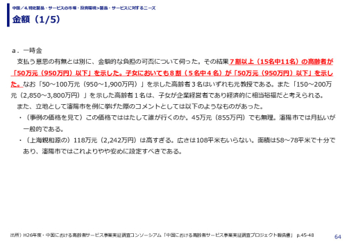 金額
