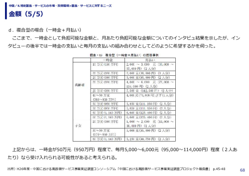 金額
