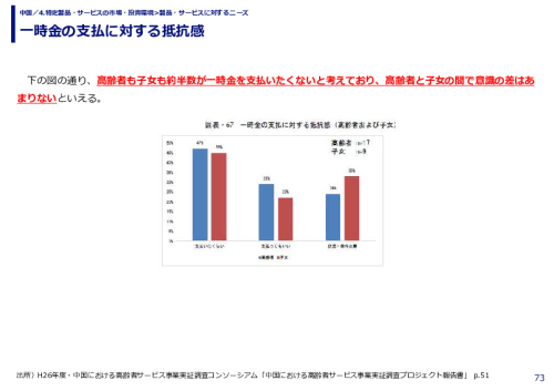 一時金の支払に対する抵抗感