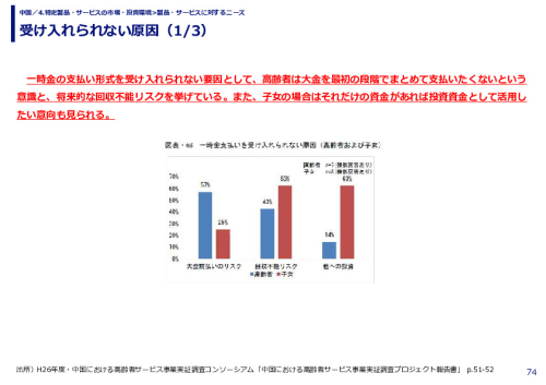 受け入れられない原因