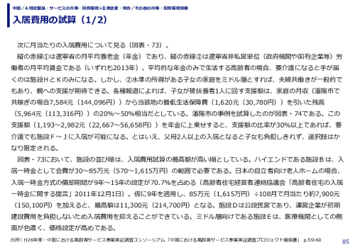 入居費用の試算