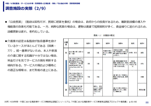 調査施設の実態
