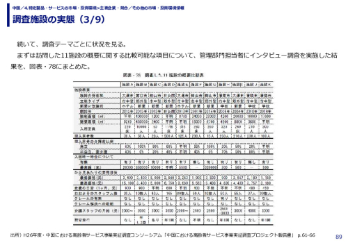 調査施設の実態