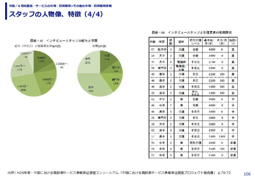 スタッフの人物像、特徴