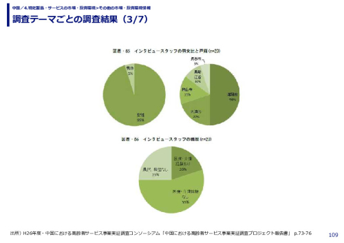 調査テーマごとの調査結果