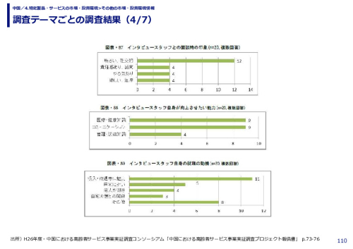 調査テーマごとの調査結果