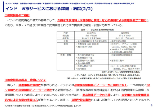 インド　医療サービスにおける課題：病院