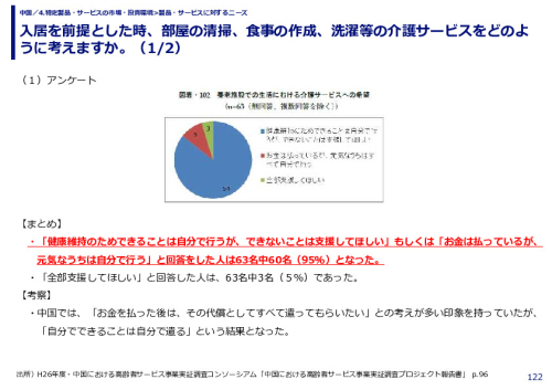 入居を前提とした時、部屋の清掃、食事の作成、洗濯等の介護サービスをどのように考えますか。
